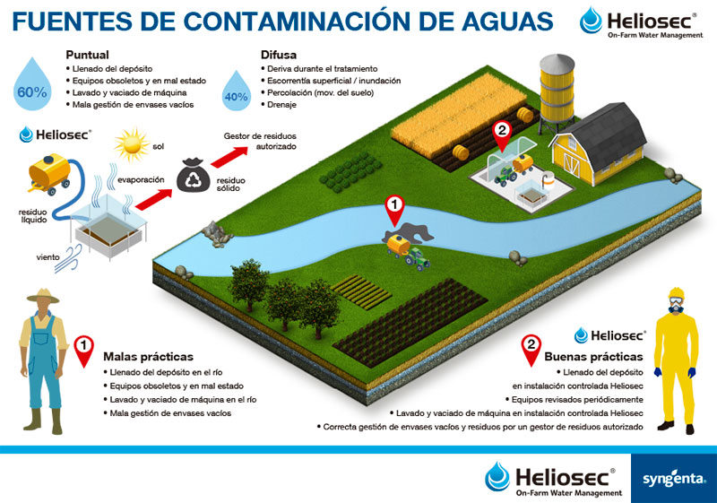 Heliosec es un sistema de tratamiento para los líquidos sobrantes de aplicaciones fitosanitarias y de limpieza de equipos de aplicación por deshidratación natural-joseantonioarcos