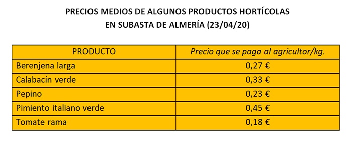 Precios subastas de Almería 23 de abril de 2020. /joseantonioarcos.es