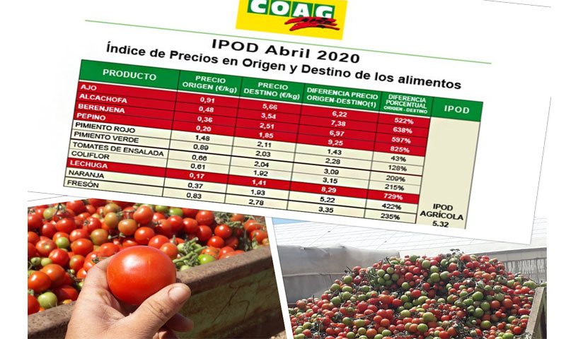 IPOD, índice de precios abril 2020 de la Coag. /joseantonioarcos.es